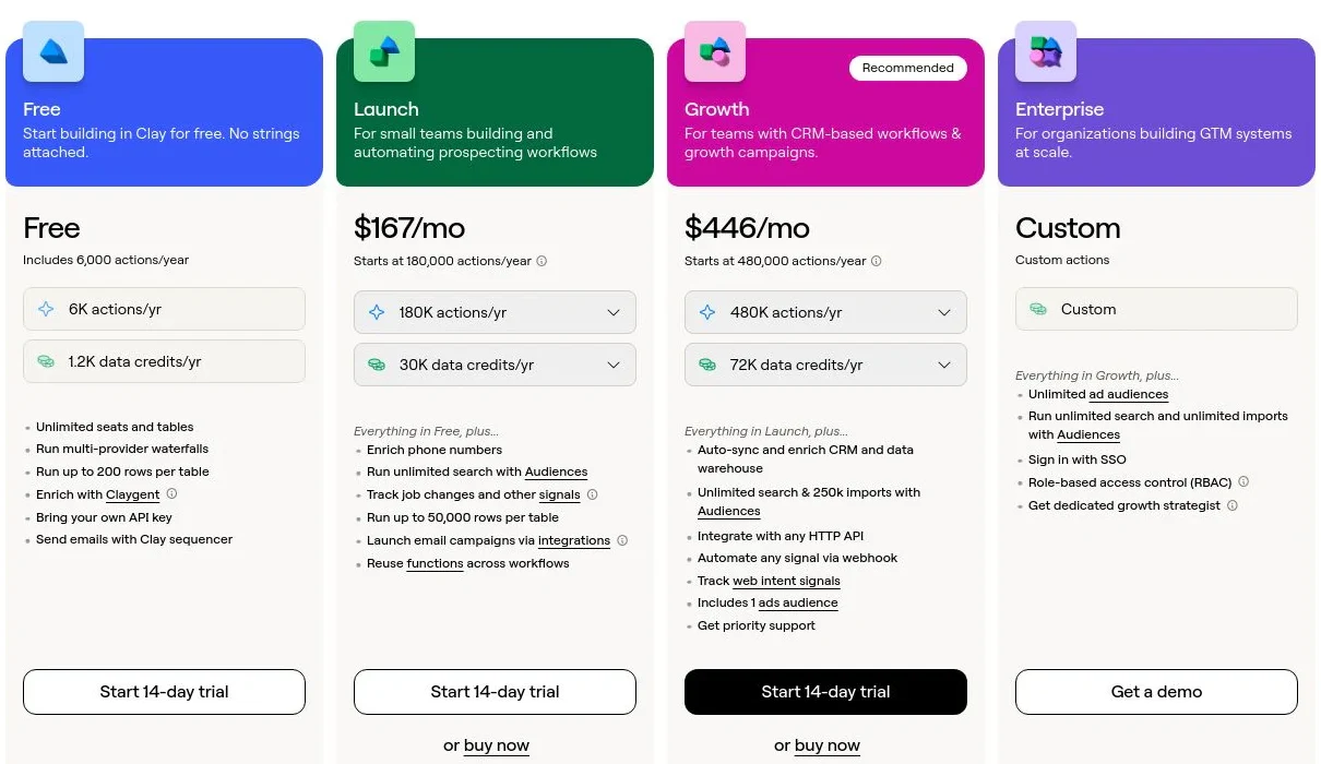 Clay pricing tiers
